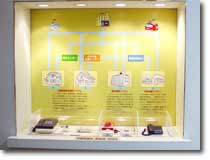防災センター中の様子　日ごろの備え