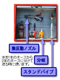 無反動ノズル　分岐　スタンドバイブ