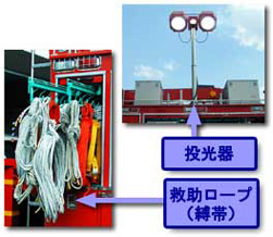 救助ロープ（縛帯）・投光器