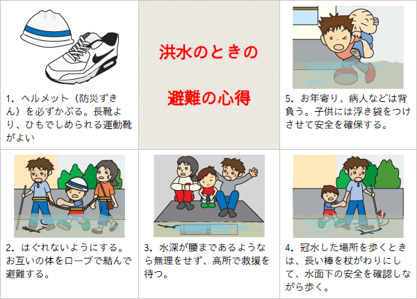 洪水のときの避難の心得