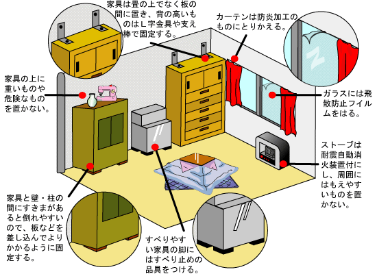 いえのなかのあんぜんたいさくイラスト