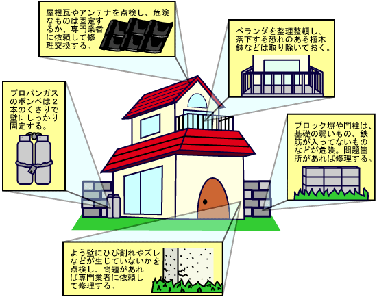 いえのしゅういのあんぜんたいさくイラスト
